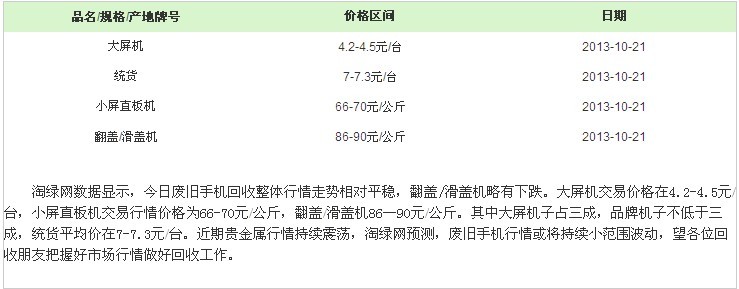 淘绿网10月21日废旧手机回收价格行情 - 手机