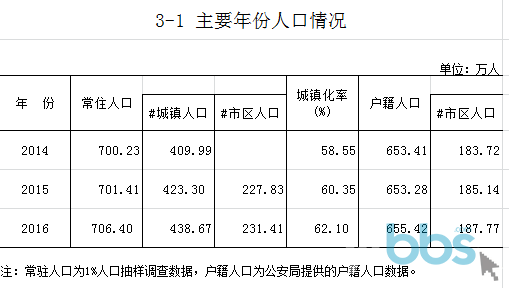 焦点话题蓬莱长岛划区后烟台市区人口接近开建轨道交通的标准