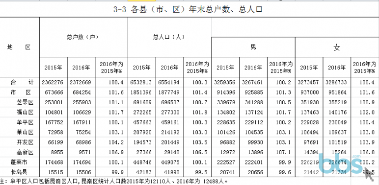 焦点话题蓬莱长岛划区后烟台市区人口接近开建轨道交通的标准