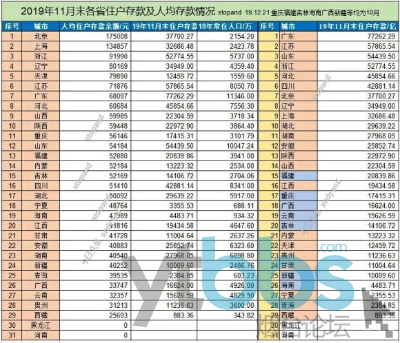 烟台人口太多_烟台南山学院