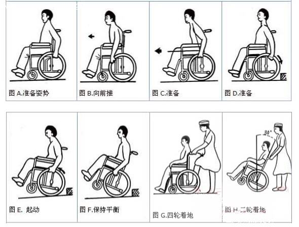 互邦轮椅怎么折叠图解图片